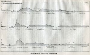 1902-berdrow-grunewald-profile-klein